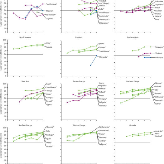 Global Study Shows Progress in Childhood Cancer Survival, but Gaps Remain
