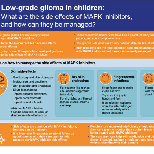 New Patient-Centric Plain Language Summary: Managing Adverse Events in Pediatric Low-Grade Glioma